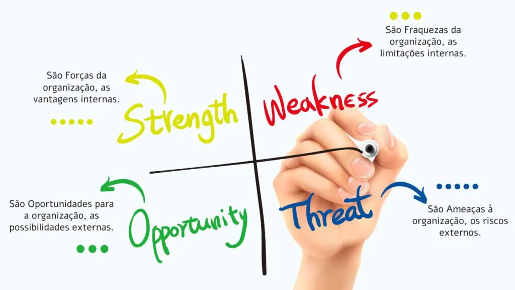 Análise Swot: Um Guia Completo para o Sucesso Empresarial.